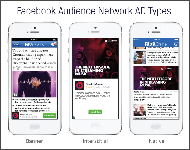 facebook ad network